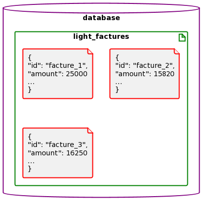 Base de datos NoSQL orientada a documentos
