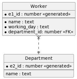 relaciones base de datos SQL